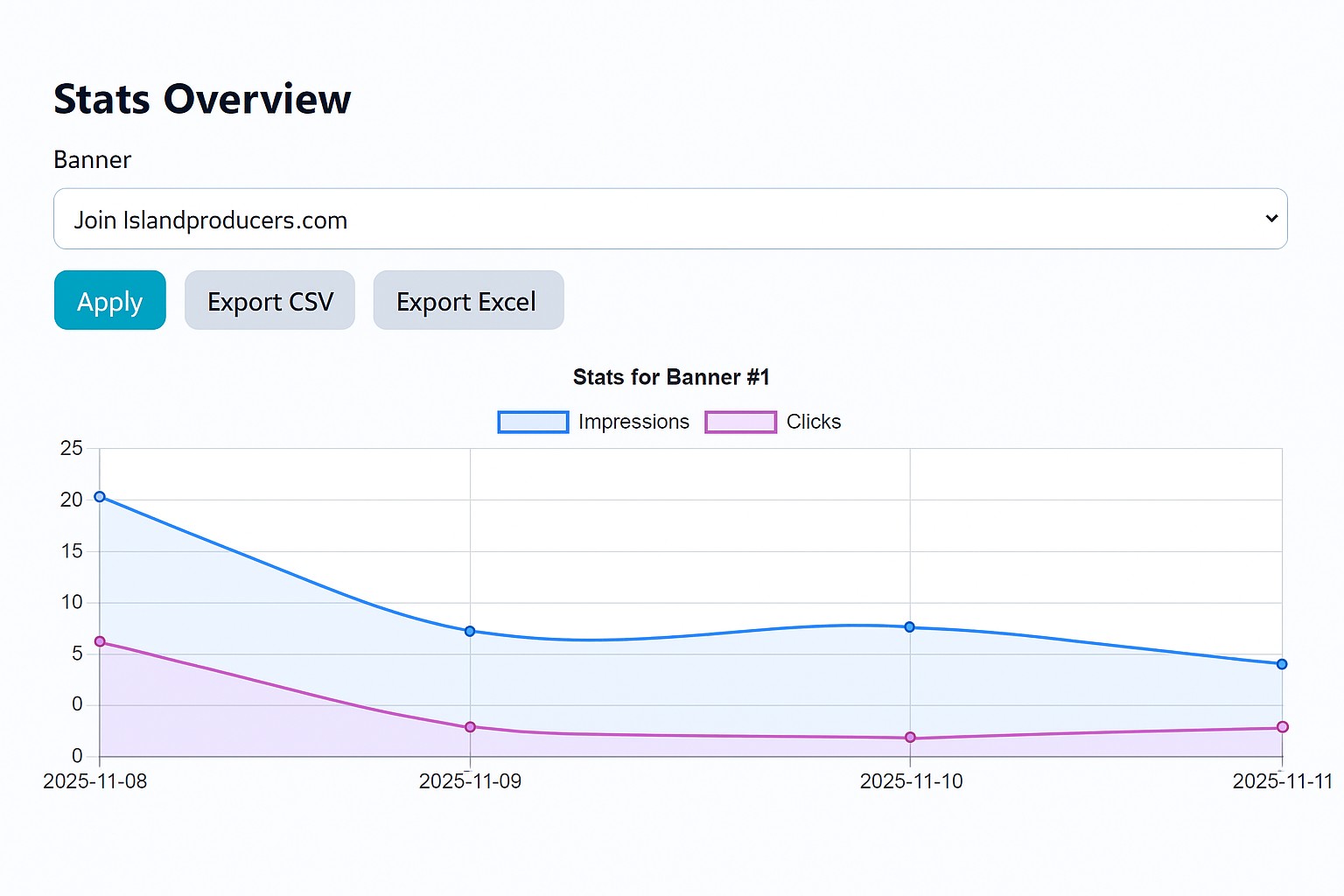 Ad Stats Dashboard